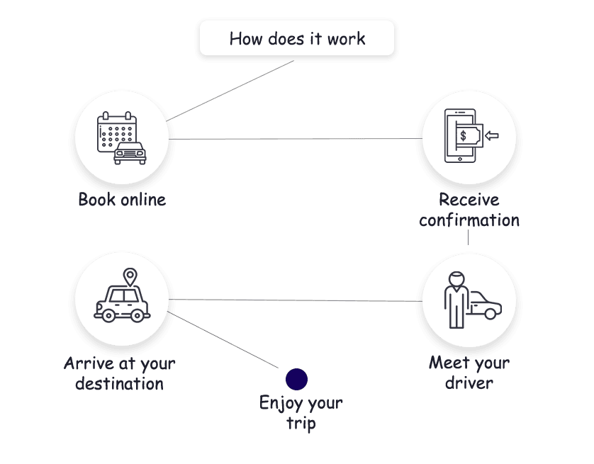 mytransfer works conveniently for any type of transport services